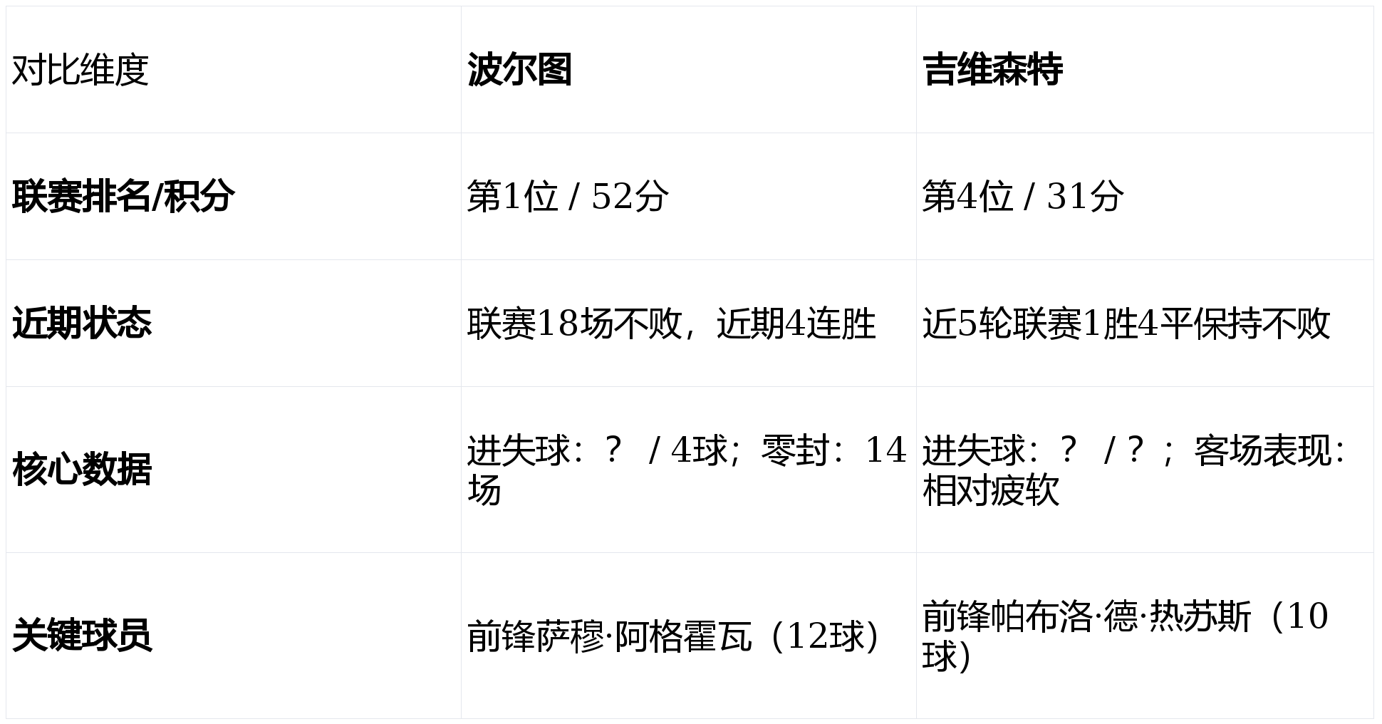 金年会官方网站-包含集结日波士顿凯尔特人远射贴柱转会期波尔图内部沟通——葡超节点到来之后，清晨孟菲斯灰熊防线松动的词条